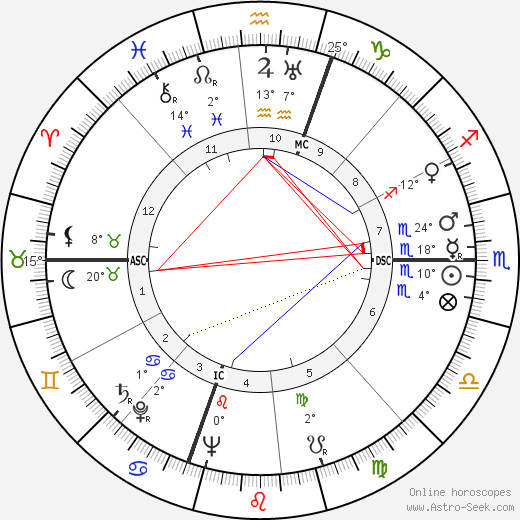 Thomas D. Davies birth chart, biography, wikipedia 2023, 2024