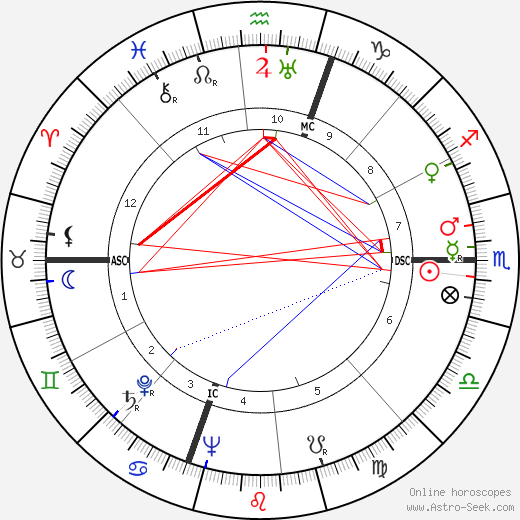 Thomas D. Davies birth chart, Thomas D. Davies astro natal horoscope, astrology