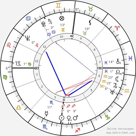 Walter Boer birth chart, biography, wikipedia 2024, 2025