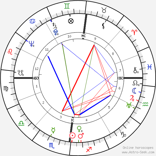 Walter Boer birth chart, Walter Boer astro natal horoscope, astrology