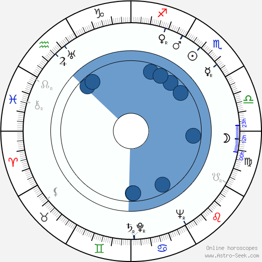 William Gibson wikipedia, horoscope, astrology, instagram