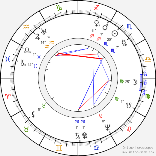William Gibson birth chart, biography, wikipedia 2024, 2025