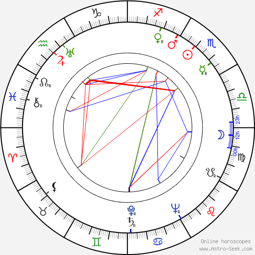 William Gibson birth chart, William Gibson astro natal horoscope, astrology