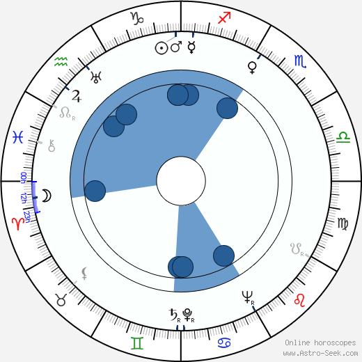 Abram S. Ginnes wikipedia, horoscope, astrology, instagram