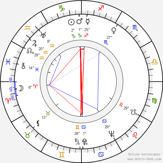 Abram S. Ginnes birth chart, biography, wikipedia 2023, 2024