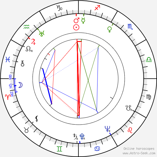 Abram S. Ginnes birth chart, Abram S. Ginnes astro natal horoscope, astrology