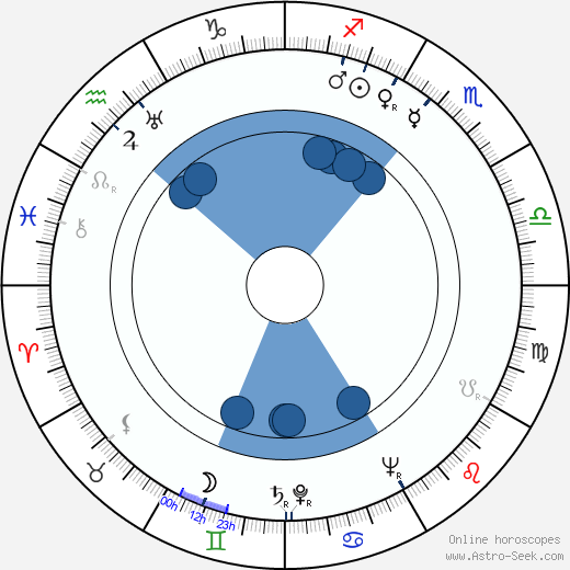 Adolph Green wikipedia, horoscope, astrology, instagram