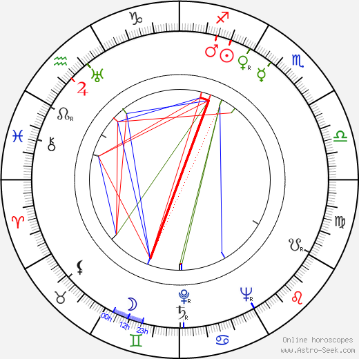 Adolph Green birth chart, Adolph Green astro natal horoscope, astrology