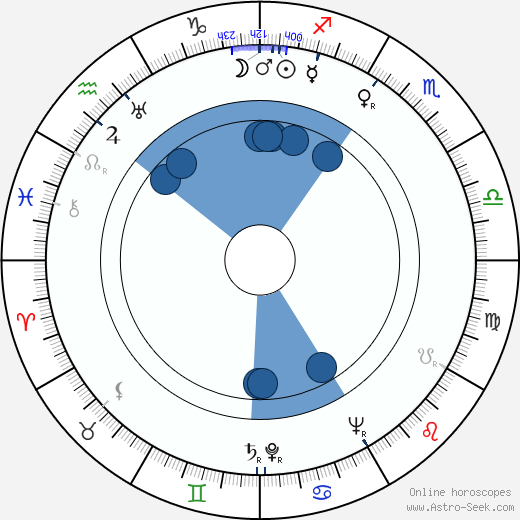 Alfréd Radok wikipedia, horoscope, astrology, instagram