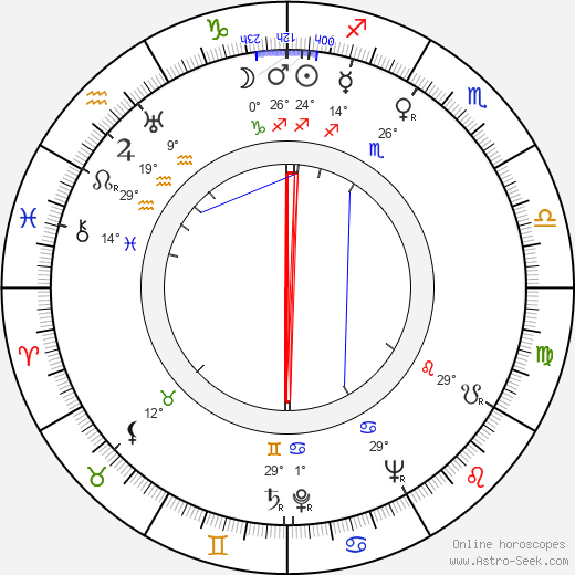 Alfréd Radok birth chart, biography, wikipedia 2024, 2025