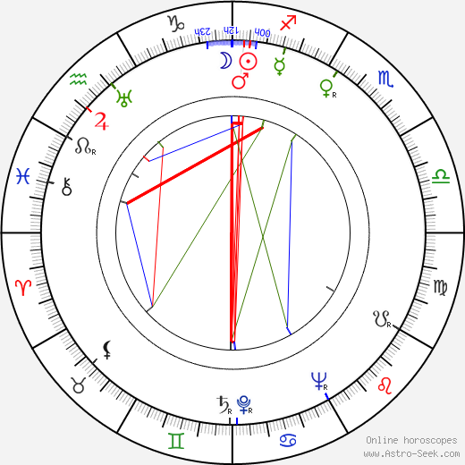 Alfréd Radok birth chart, Alfréd Radok astro natal horoscope, astrology