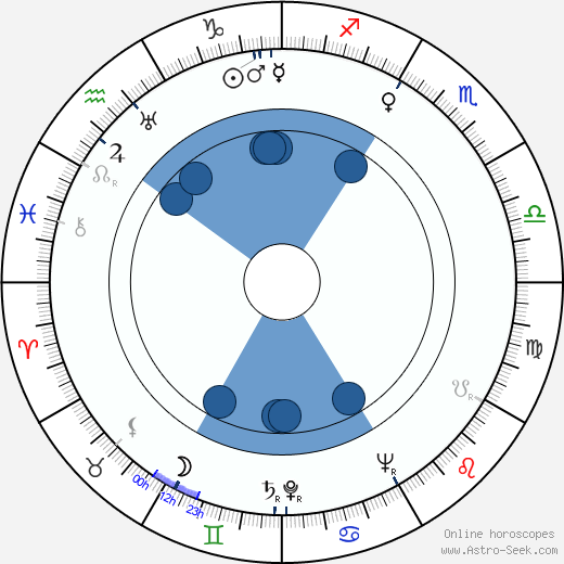 Alfred Vohrer Oroscopo, astrologia, Segno, zodiac, Data di nascita, instagram