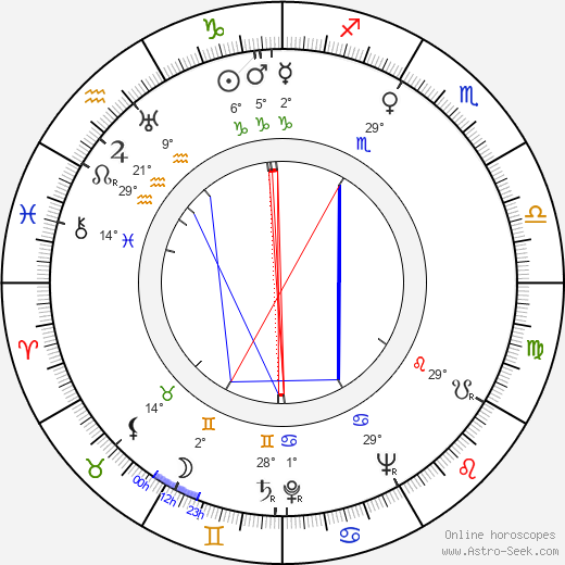 Alfred Vohrer birth chart, biography, wikipedia 2024, 2025