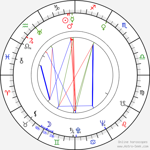 Alfred Vohrer birth chart, Alfred Vohrer astro natal horoscope, astrology