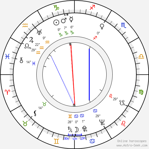 Arletta Duncan birth chart, biography, wikipedia 2024, 2025