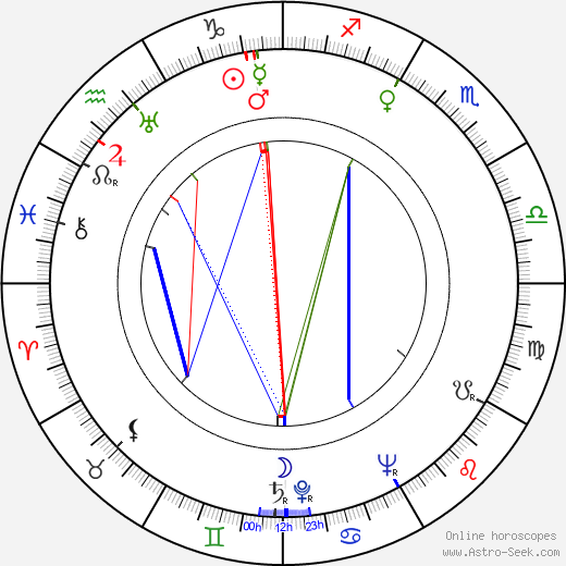 Arletta Duncan birth chart, Arletta Duncan astro natal horoscope, astrology