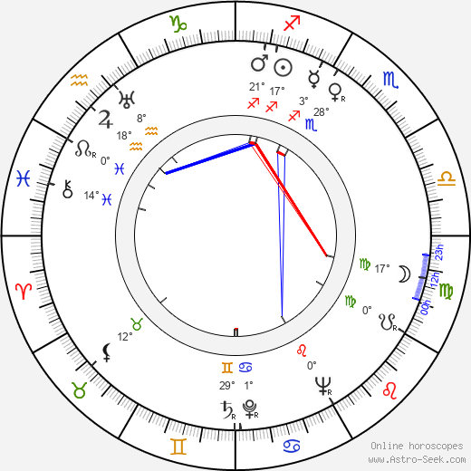 Astrid Henning-Jensen birth chart, biography, wikipedia 2023, 2024