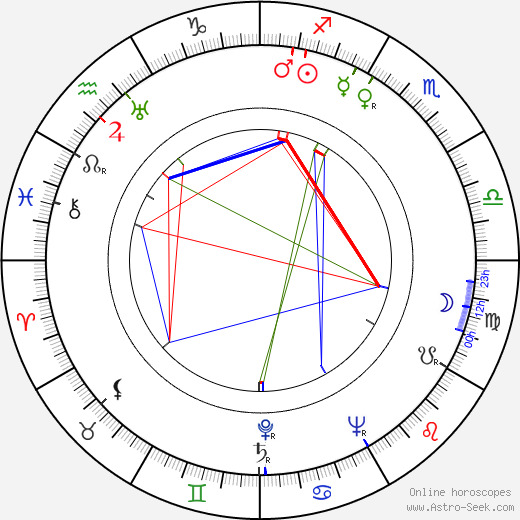 Astrid Henning-Jensen birth chart, Astrid Henning-Jensen astro natal horoscope, astrology