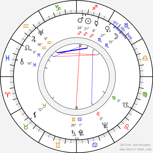 Ave Ninchi birth chart, biography, wikipedia 2024, 2025