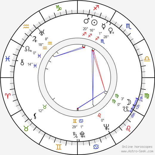 Běla Tringlerová birth chart, biography, wikipedia 2023, 2024