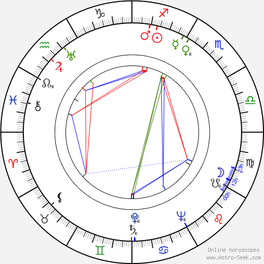 Běla Tringlerová birth chart, Běla Tringlerová astro natal horoscope, astrology