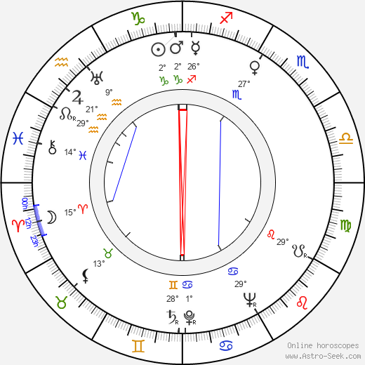 Betty Tolarová birth chart, biography, wikipedia 2024, 2025
