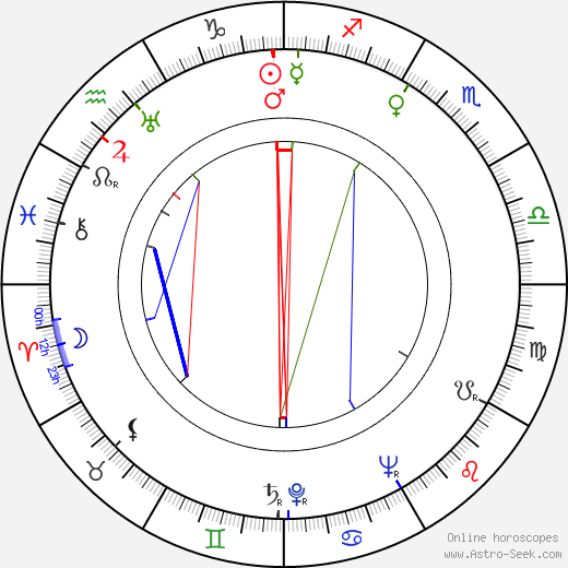 Betty Tolarová birth chart, Betty Tolarová astro natal horoscope, astrology