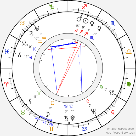 Bill Erwin birth chart, biography, wikipedia 2024, 2025