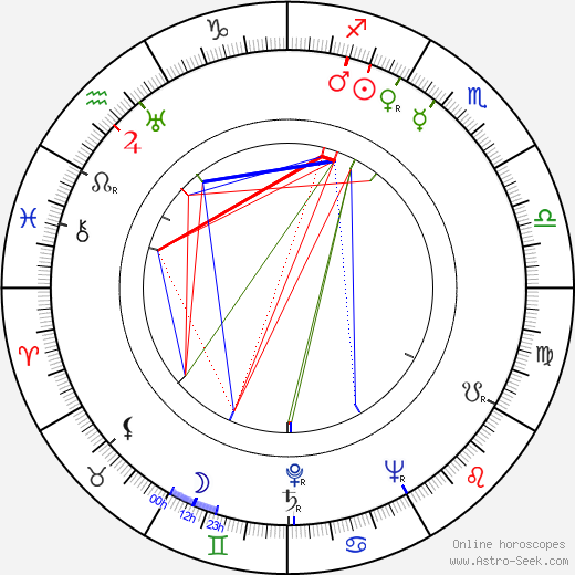 Bill Erwin birth chart, Bill Erwin astro natal horoscope, astrology