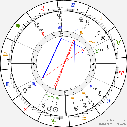 Billy Tipton birth chart, biography, wikipedia 2024, 2025