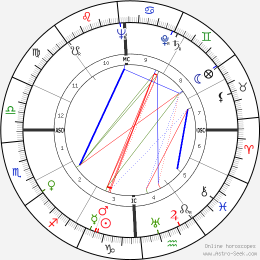 Billy Tipton birth chart, Billy Tipton astro natal horoscope, astrology