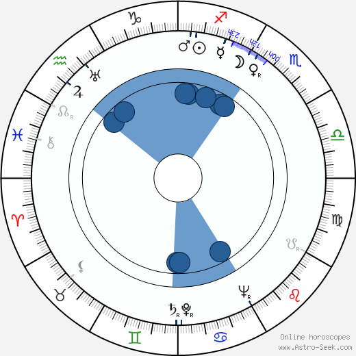 Carlos Hugo Christensen wikipedia, horoscope, astrology, instagram