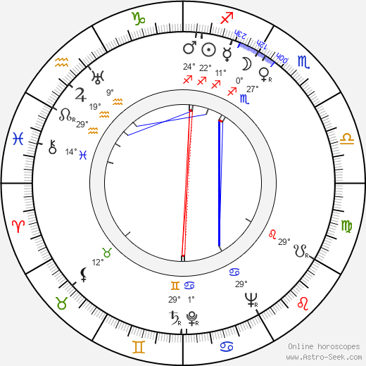 Carlos Hugo Christensen birth chart, biography, wikipedia 2023, 2024