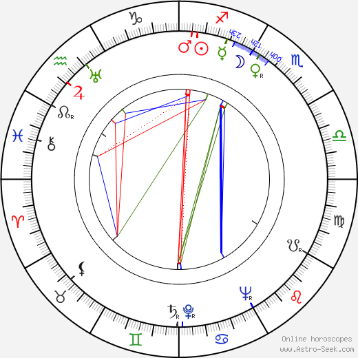 Carlos Hugo Christensen birth chart, Carlos Hugo Christensen astro natal horoscope, astrology