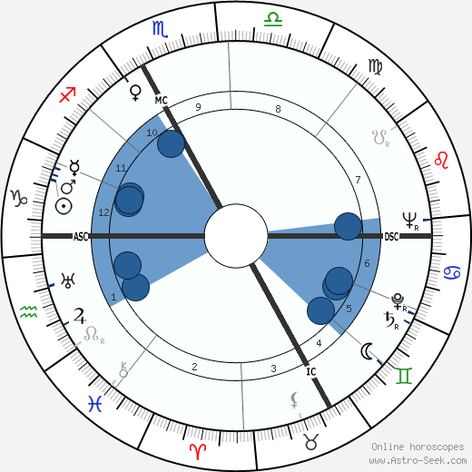 Christine Gouze-Renal Oroscopo, astrologia, Segno, zodiac, Data di nascita, instagram