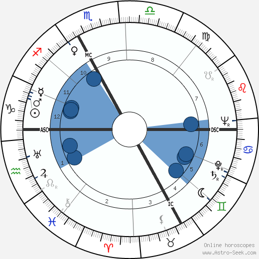 Christine Gouze-Renal wikipedia, horoscope, astrology, instagram