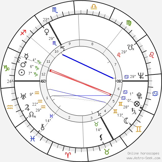 Christine Gouze-Renal birth chart, biography, wikipedia 2024, 2025