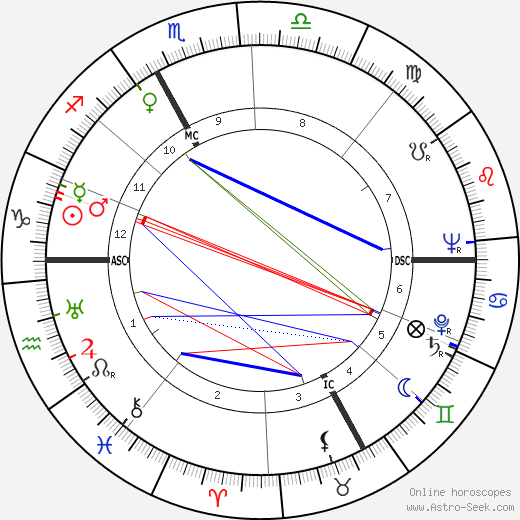 Christine Gouze-Renal birth chart, Christine Gouze-Renal astro natal horoscope, astrology