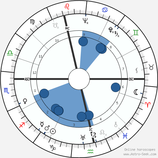 Cornelius Crone wikipedia, horoscope, astrology, instagram