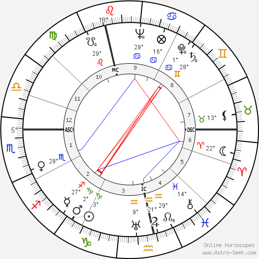 Cornelius Crone birth chart, biography, wikipedia 2024, 2025