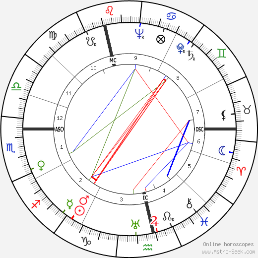 Cornelius Crone birth chart, Cornelius Crone astro natal horoscope, astrology