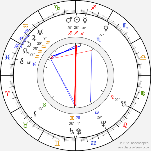 Cyril Szalkiewicz birth chart, biography, wikipedia 2024, 2025