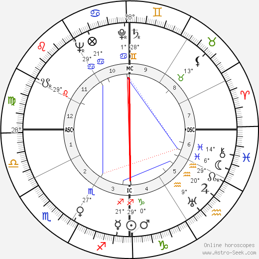 David Dozier birth chart, biography, wikipedia 2024, 2025