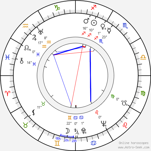 Don Haldane birth chart, biography, wikipedia 2024, 2025