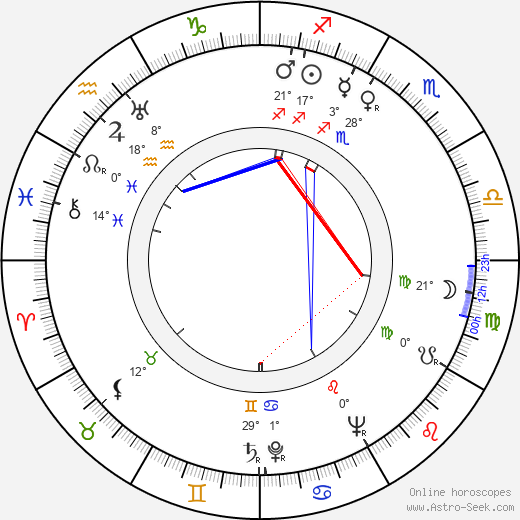 Dorothy Lamour birth chart, biography, wikipedia 2024, 2025