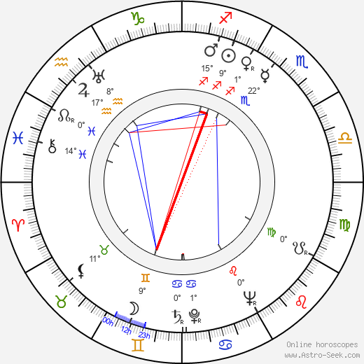 Eddie Sauter birth chart, biography, wikipedia 2024, 2025