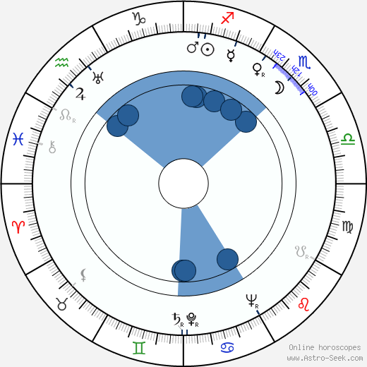 Ervín Zolar wikipedia, biography, birth chart, instagram Ervín Zolar wikipedia, horoscope, astrology, instagram