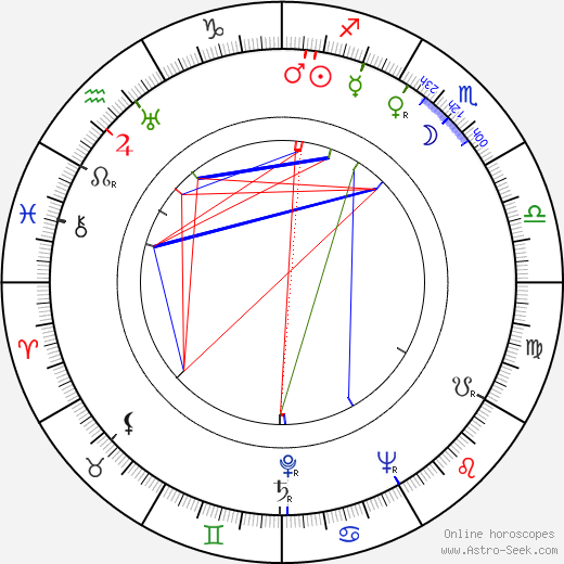 Ervín Zolar birth chart, Ervín Zolar astro natal horoscope, astrology