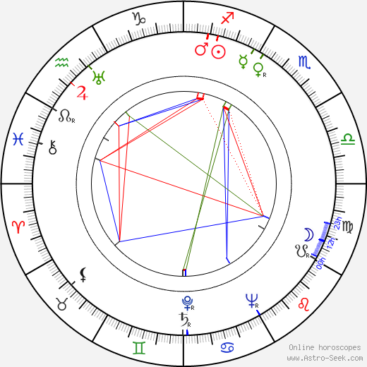 Frances Reid birth chart, Frances Reid astro natal horoscope, astrology