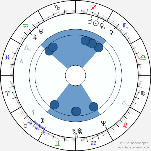 František Hanzlík wikipedia, biography, birth chart, instagram František Hanzlík wikipedia, horoscope, astrology, instagram